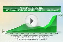 Россия в цифрах. Страхование вкладов